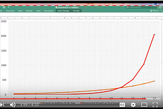 Crazy Growth