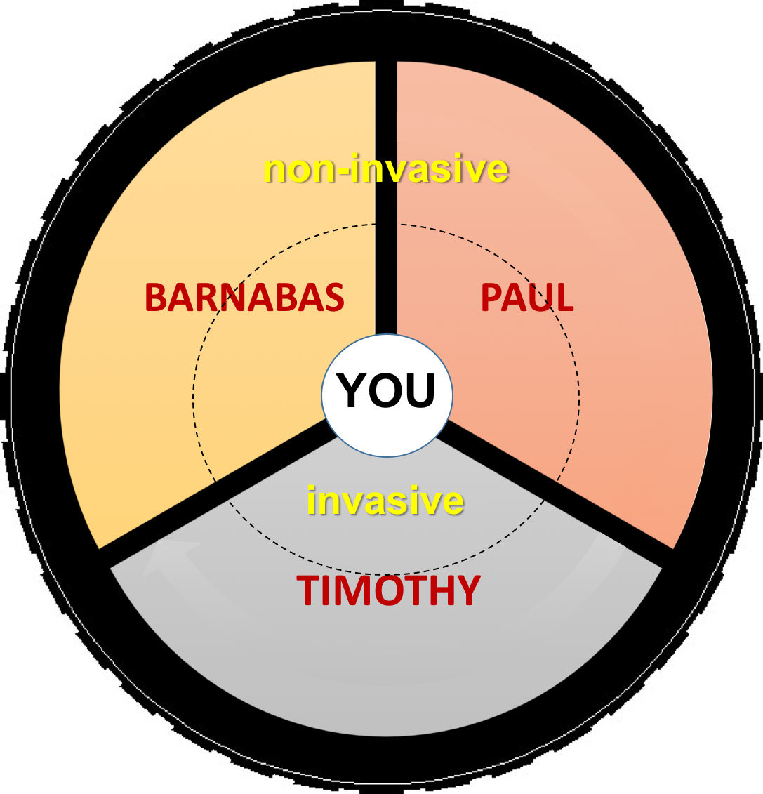 Account Wheel