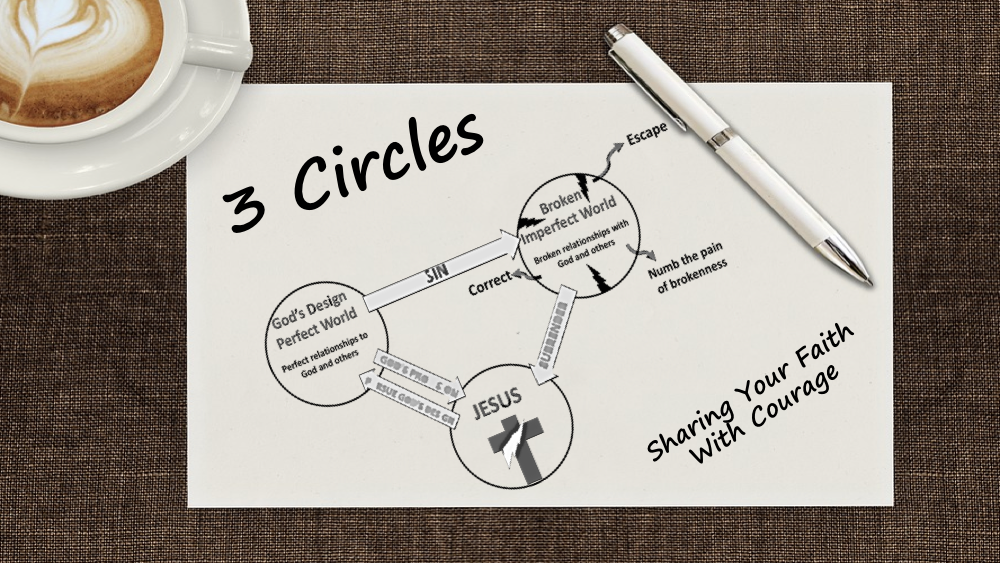 3 Circles