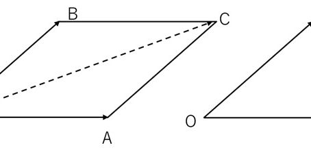 Mataで学ぶ「研究者のための行列再入門3」