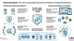 Still Giving Every Employee Local Admin Rights? 🔐
