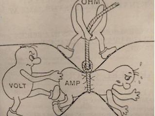 Eletricidadetec trás para você LEI DE OHMS
