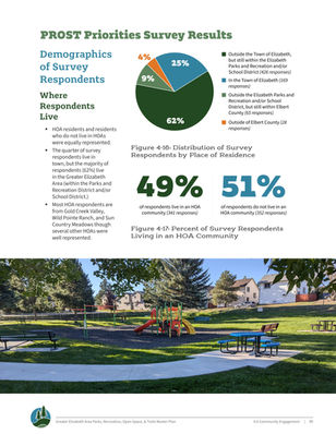 PROST Master Plan page presenting community survey results with a pie chart, large percentage statistics, explanatory text, and a photograph of a neighborhood park.