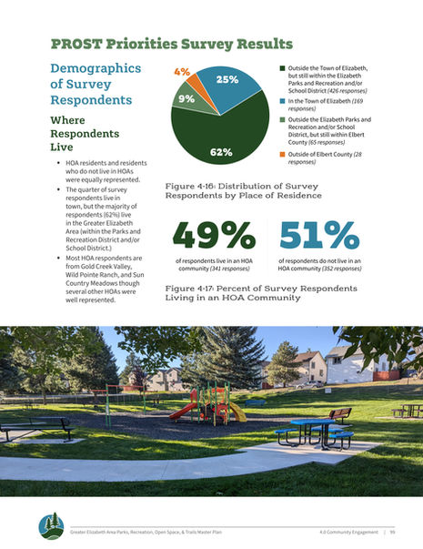 PROST Master Plan page presenting community survey results with a pie chart, large percentage statistics, explanatory text, and a photograph of a neighborhood park.