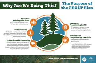 PROST Master Plan engagement board explaining the project’s purpose and goals, organized around a large central landscape illustration with five surrounding goal callouts.