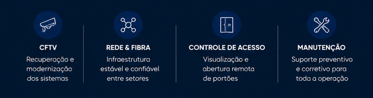 Case de Sucesso Seara Conectada.png