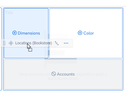 SAP Analytics Cloud QRC2 2026: Drag-and-Drop Chart Creation Changes the Workflow 