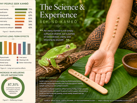 The Science and Experience Behind Kambô