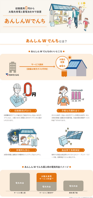 【NEWS】「あんしんWでんち」取扱開始しました！