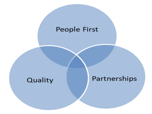 Strategic Plan 2020-2022