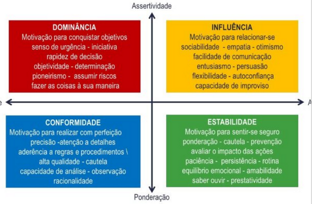Você sabe qual seu Perfil Comportamental?