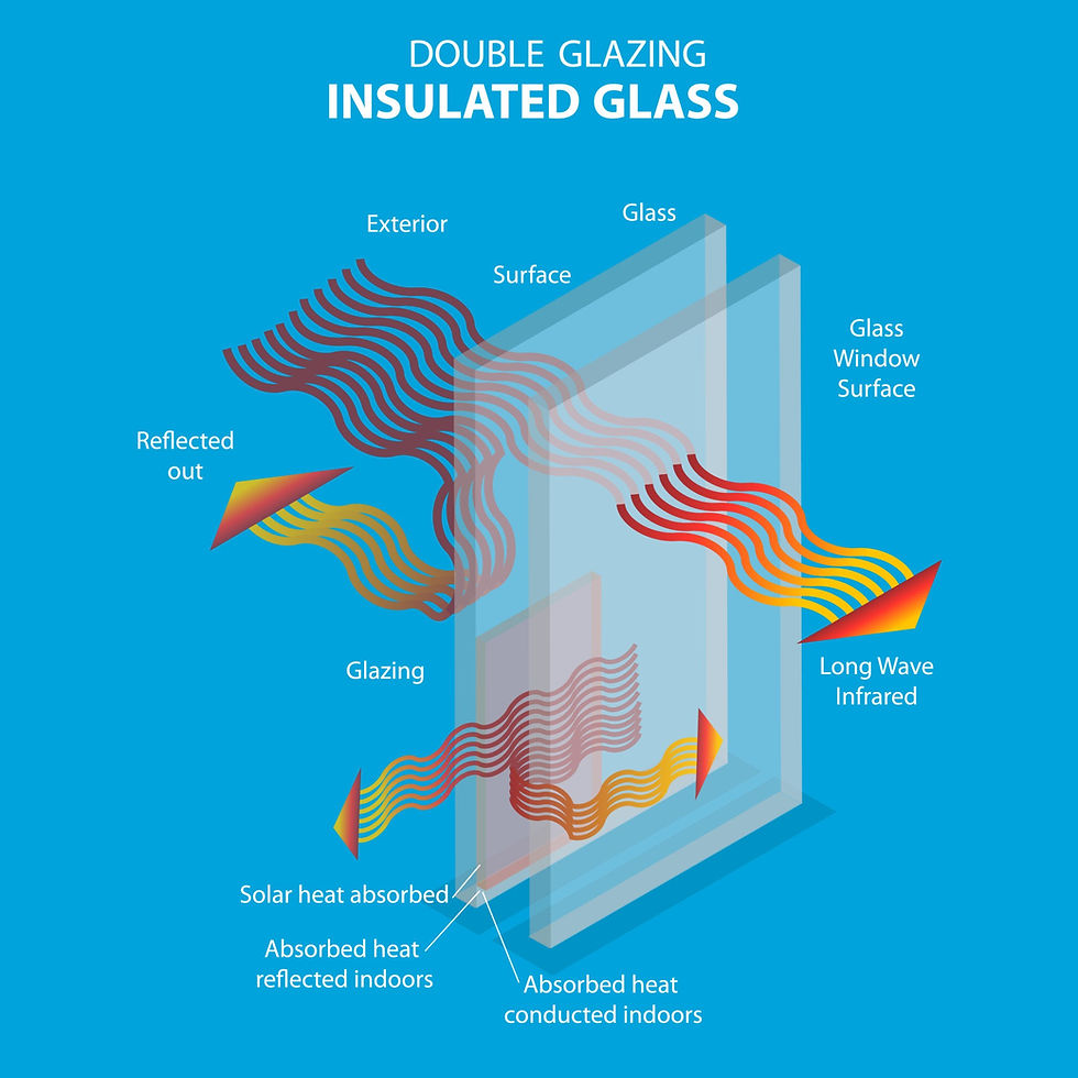 Infographic of double glazing insulated glass showing heat waves, reflection, absorption, and labeled glass surfaces on blue background