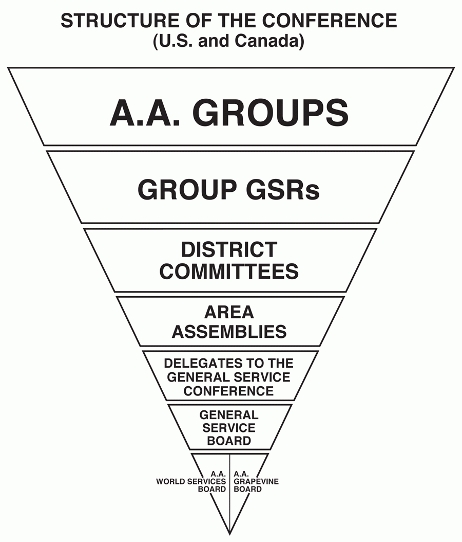 StructureOfTheConference.gif