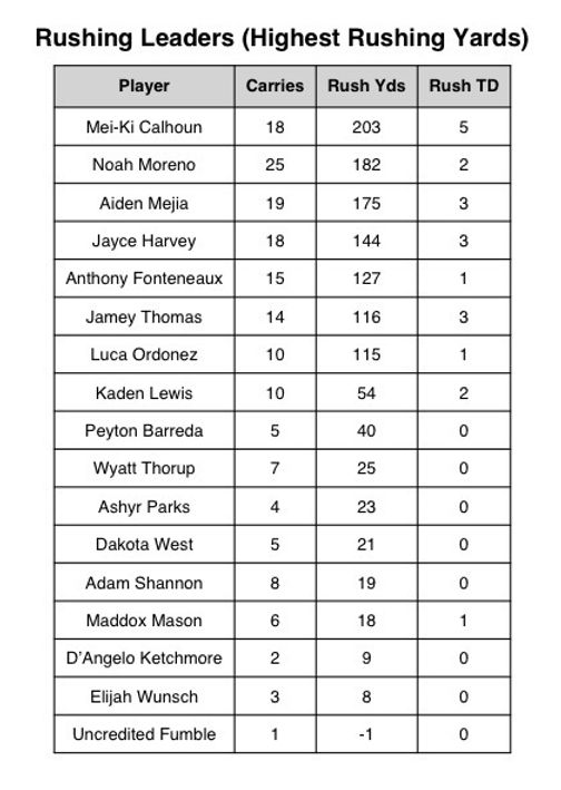 8-10 Final Stats 3.jpeg