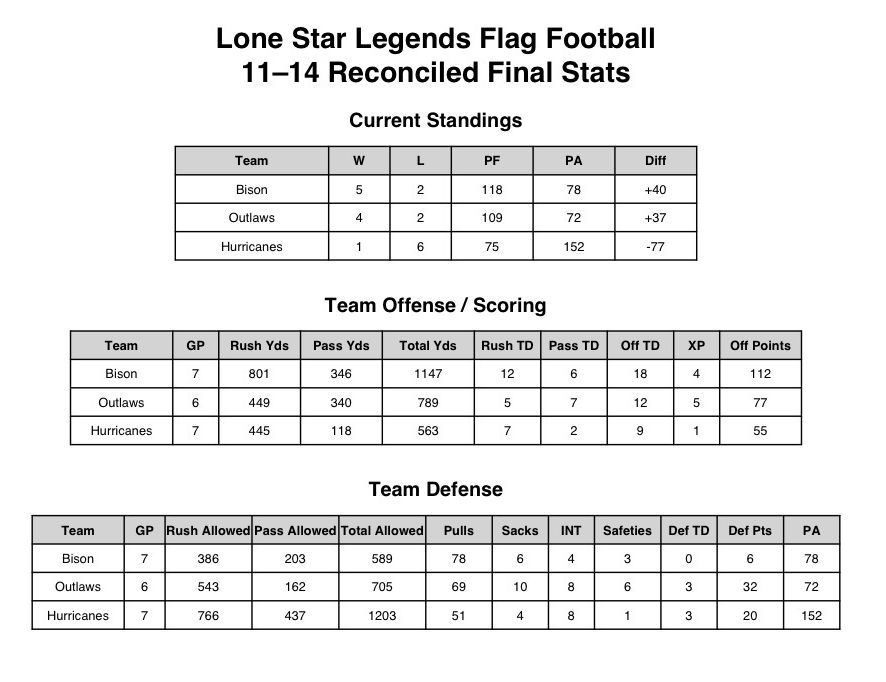 11-14 Final Stats 1.jpeg