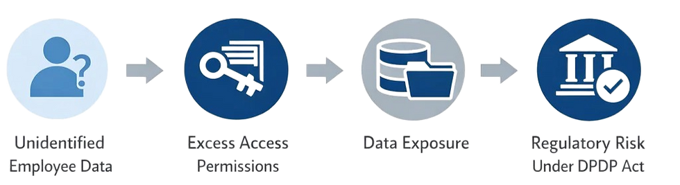 Why Employee Data Requires Immediate Attention