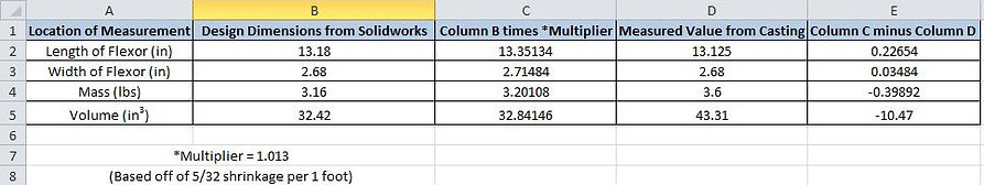 Testing #1 Datasheet.JPG