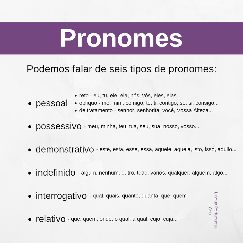Tipos de pronomes