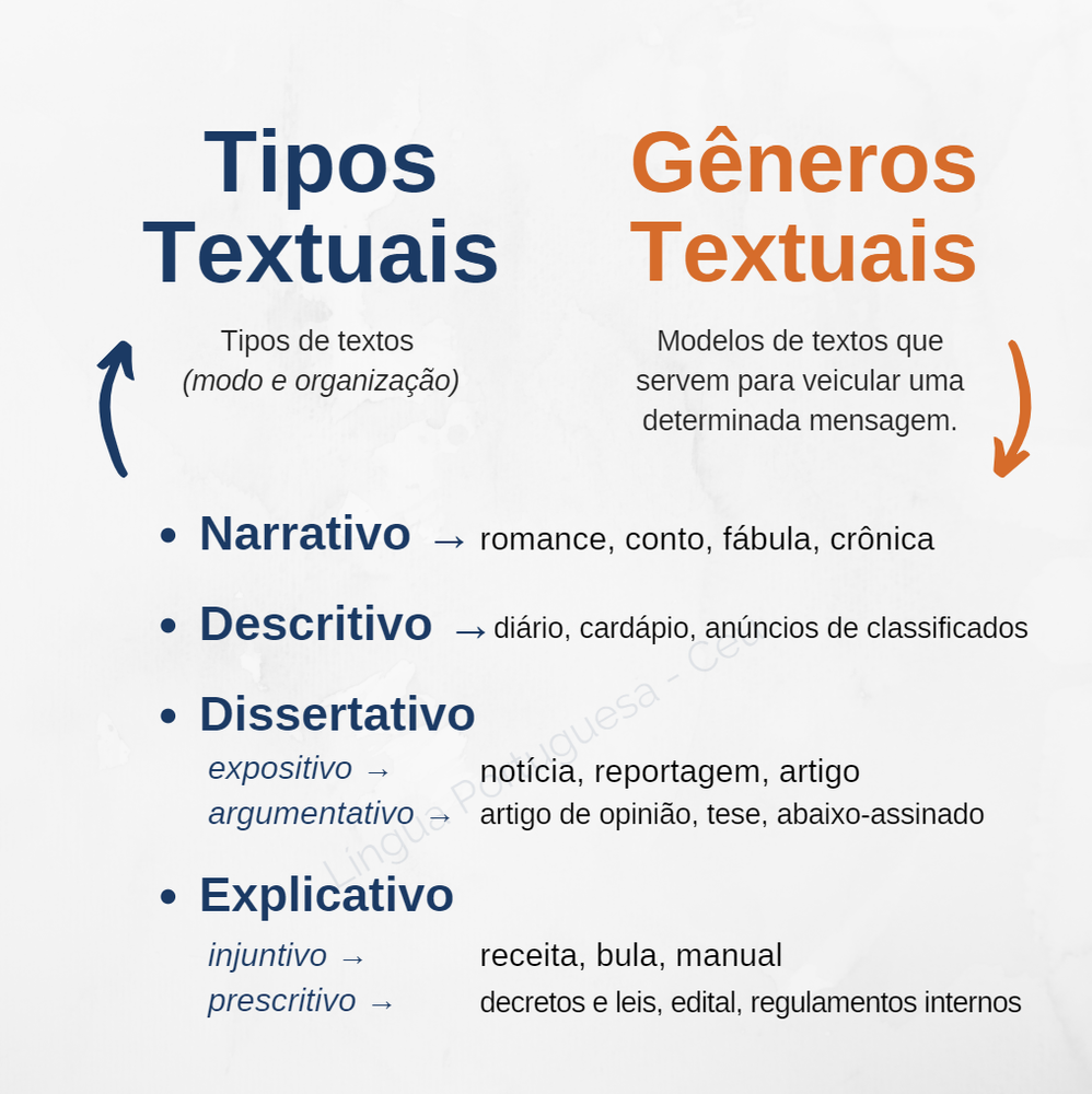 Diferença Entre Tipo E Gênero Textual - NAZAEDU