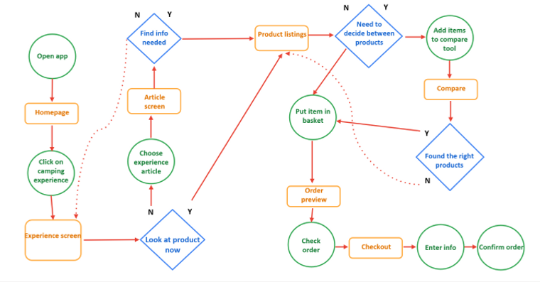 User flow.png