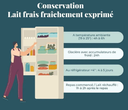 conservation lait maternel frigo