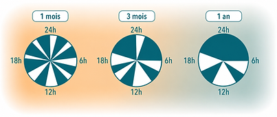 cycles-sommeil-bébé
