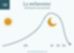 cycle mélatonine sommeil bébé