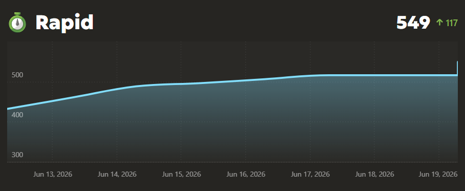 Benjamin Chess.com rapid rating progress from 432 to 549