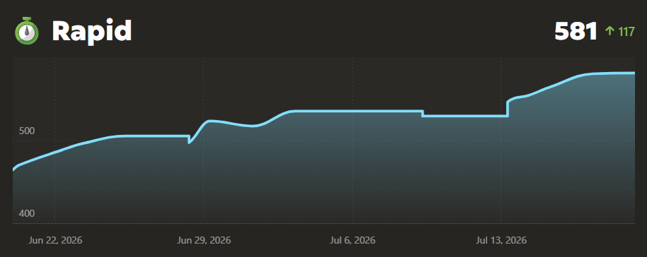 Jason Chess.com rapid rating progress from 464 to 581