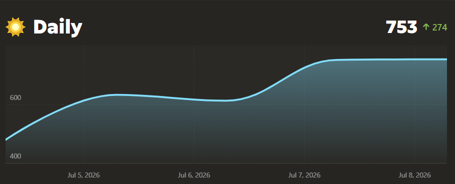 Zeeshan Chess.com daily rating progress from 479 to 787