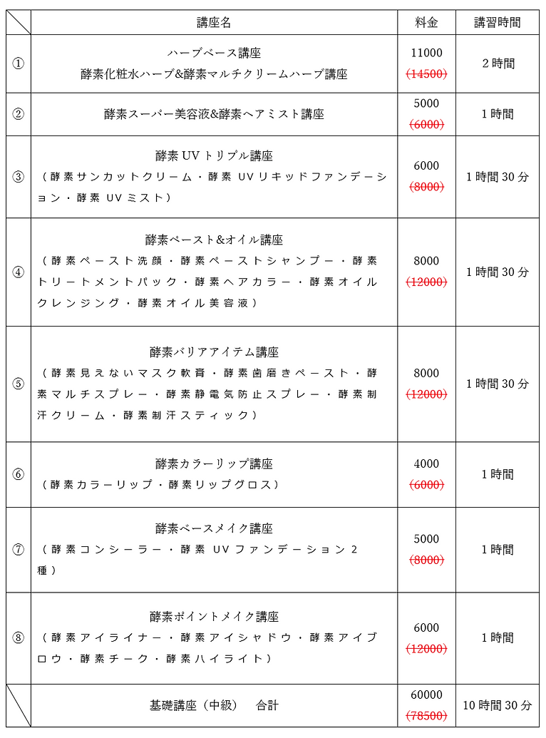 通信講座・基礎講座(中級)HP酵素マルチ.PNG
