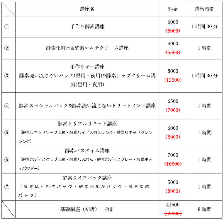 通信講座・基礎講座(初級・時間料金表)酵素マルチHP用.PNG