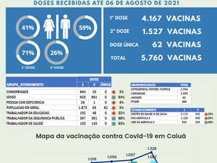 Boletim de vacinação contra a covid 19