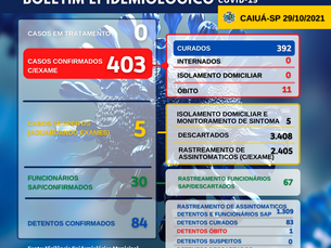 Boletim epidemiológico