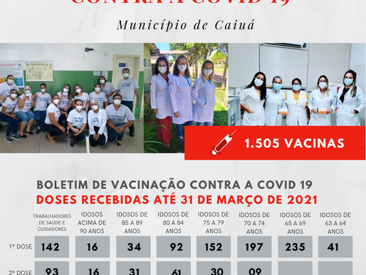 Boletim de vacinação contra a covid 19 em Caiuá