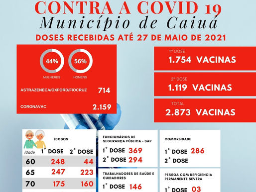 Boletim de vacinação contra a covid 19