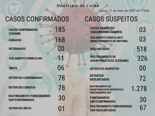 Boletim COVID-19 em Caiuá