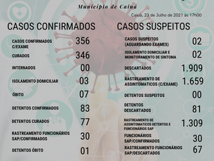 Boletim COVID 19