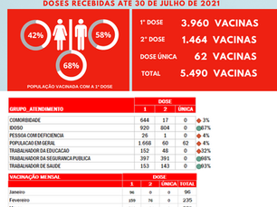 Boletim de vacinação contra a covid 19