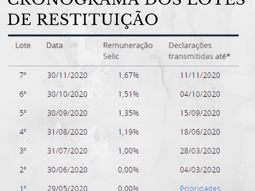 IRPF 2020Cronograma dos Lotes de Restituição