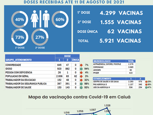 Boletim de vacinação contra a covid 19