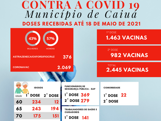 Boletim de vacinação contra a covid 19