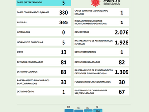 Boletim COVID 19 Caiuá