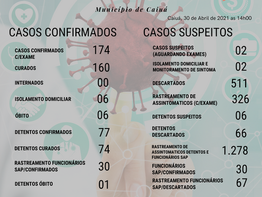Boletim COVID 19 em Caiuá