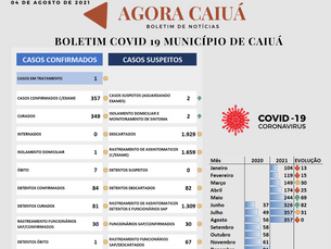 Boletim COVID 19