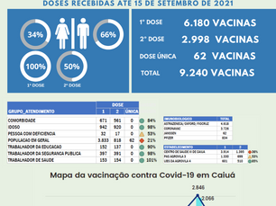 Boletim de vacinação contra a covid 19