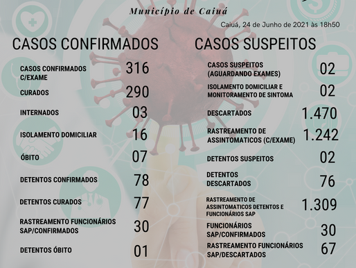 Boletim da COVID-19 em Caiuá