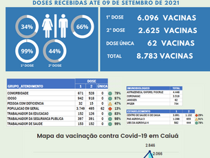 Boletim da vacina em Caiuá