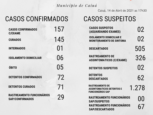 Boletim Covid 19 em Caiuá