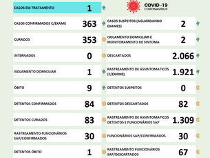 Boletim COVID 19